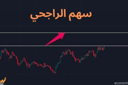 سهم الراجحي