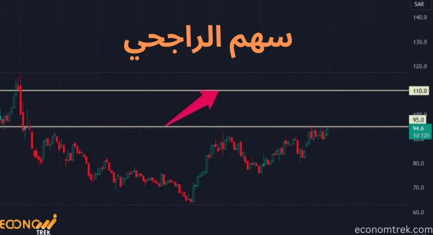 سهم الراجحي