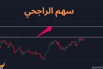 سهم الراجحي