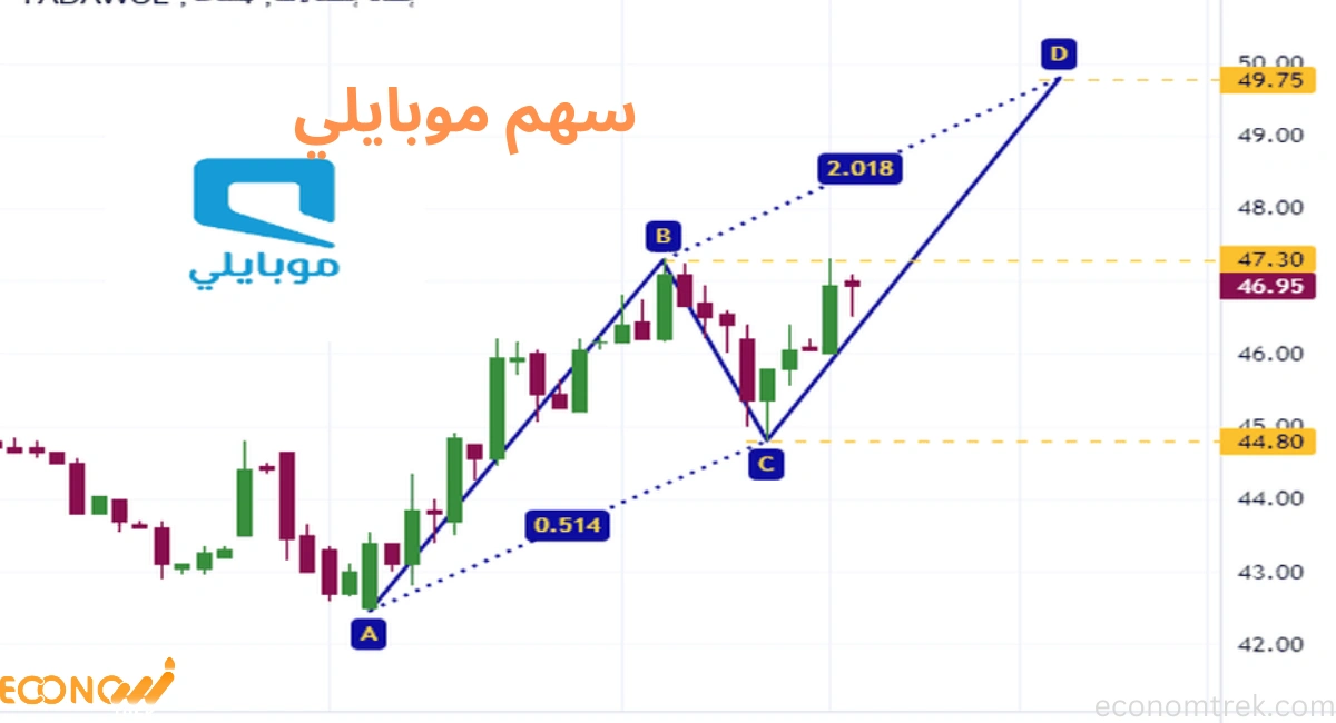سهم موبايلي
