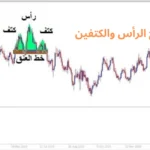 نموذج الرأس والكتفين