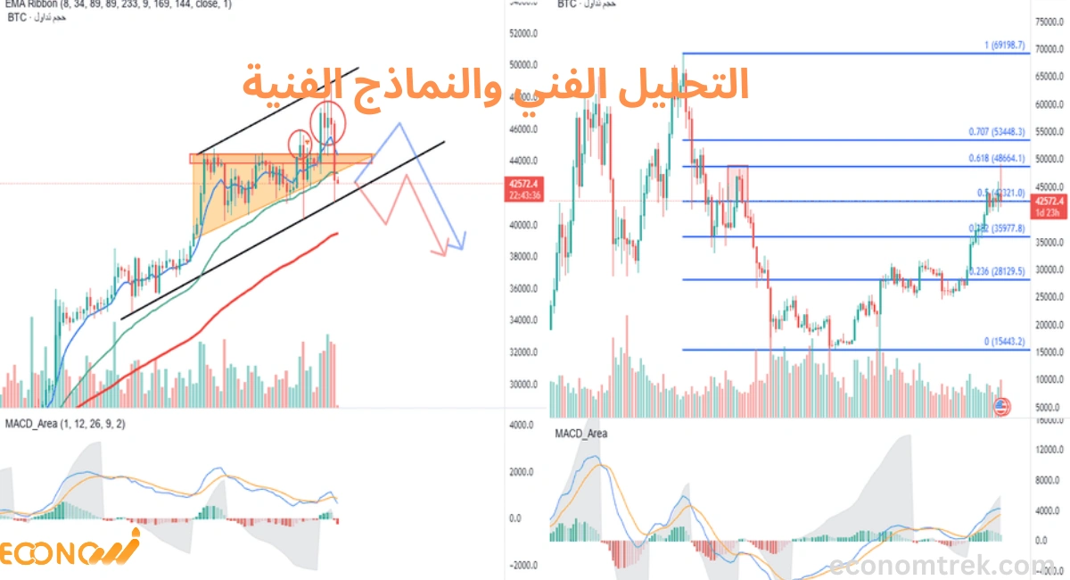 أدوات التحليل الفني والنماذج الفنية