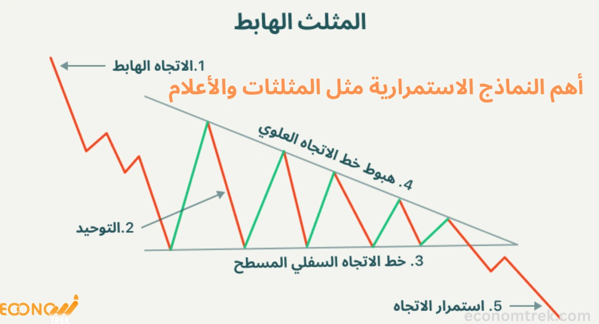 أهم النماذج الاستمرارية مثل المثلثات والأعلام