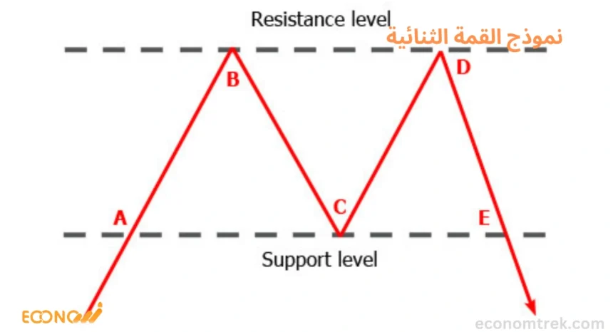 نموذج القمة الثنائية
