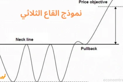 نموذج القاع الثلاثي