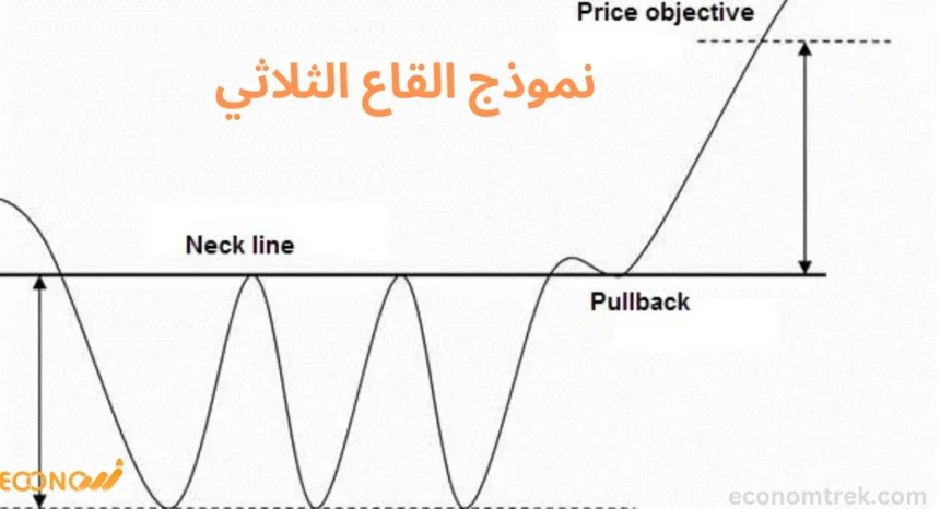 نموذج القاع الثلاثي