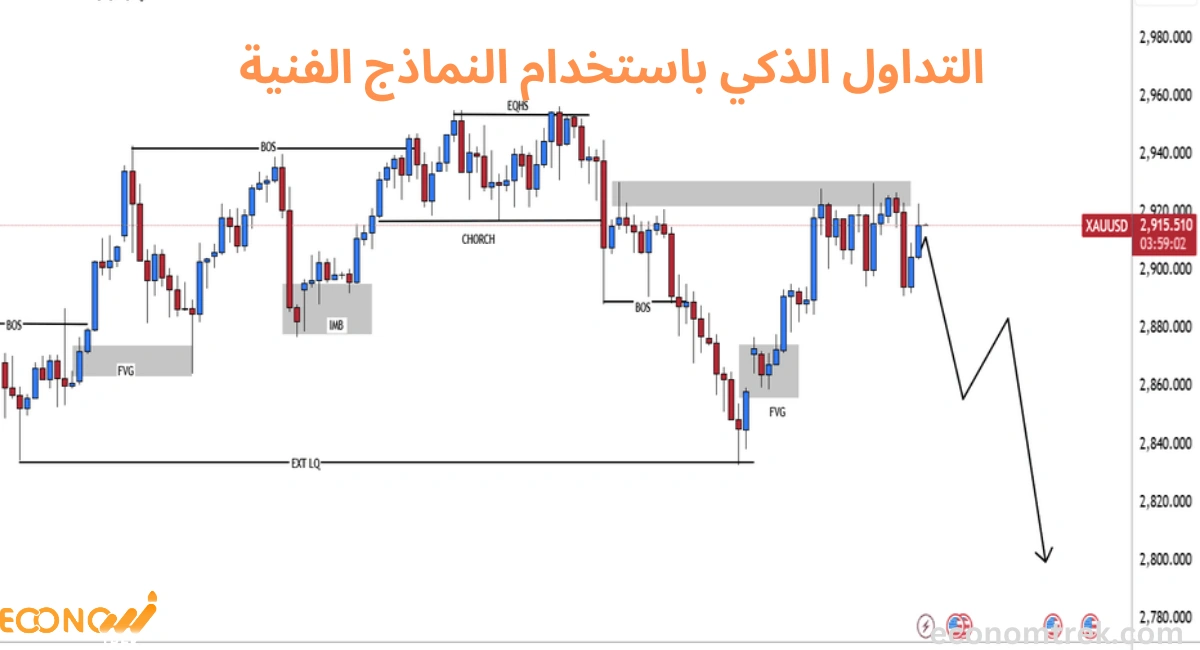 التداول الذكي باستخدام النماذج الفنية: نصائح من المحترفين 2 التداول الذكي باستخدام النماذج الفنية
