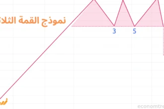 نموذج القمة الثلاثية