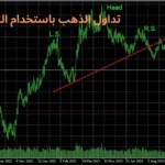 تداول الذهب باستخدام النماذج الفنية
