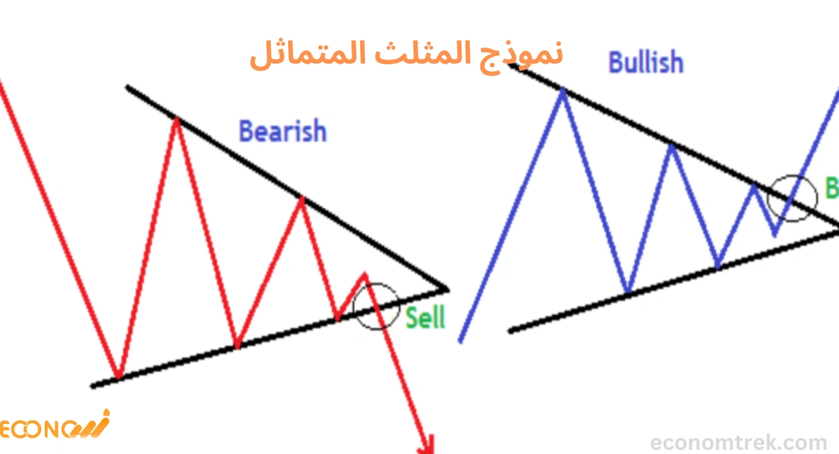 نموذج المثلث المتماثل