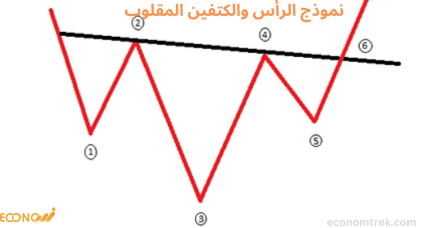 نموذج الرأس والكتفين المقلوب