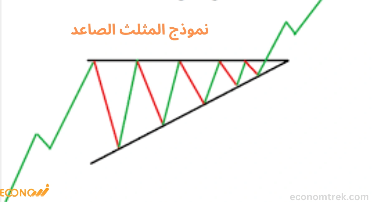 نموذج المثلث الصاعد