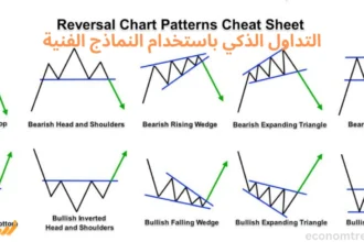 التداول الذكي باستخدام النماذج الفنية