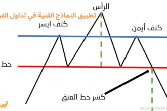 استراتيجيات تطبيق النماذج الفنية في تداول الفوركس