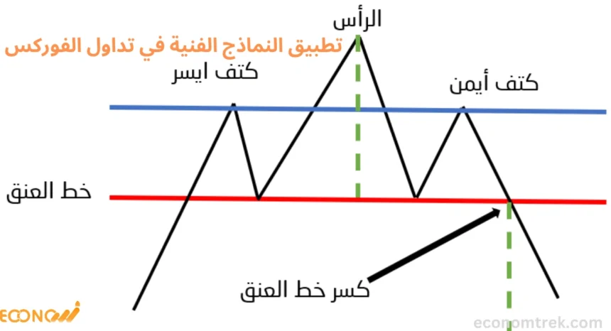 استراتيجيات تطبيق النماذج الفنية في تداول الفوركس