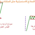 أهم النماذج الاستمرارية مثل المثلثات والأعلام