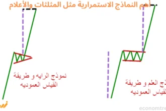 أهم النماذج الاستمرارية مثل المثلثات والأعلام