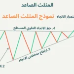 نموذج المثلث الصاعد