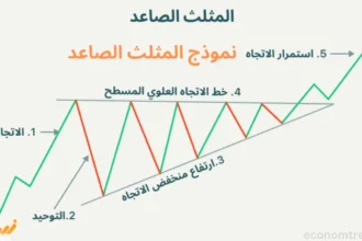 نموذج المثلث الصاعد