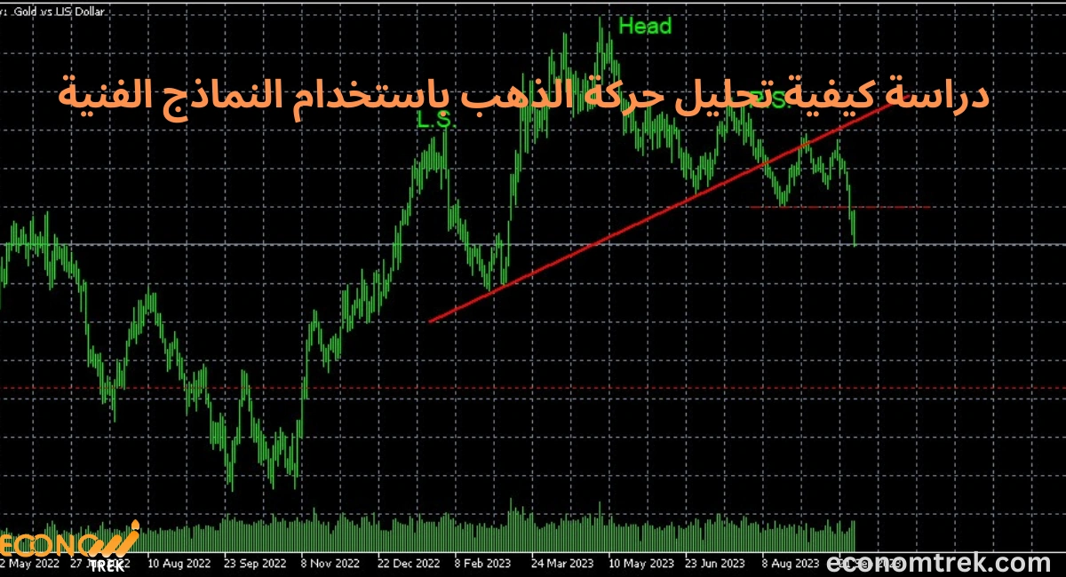كيفية تحليل حركة الذهب باستخدام النماذج الفنية وأفضل الأوقات للبيع والشراء 3 دراسة كيفية تحليل حركة الذهب باستخدام النماذج الفنية