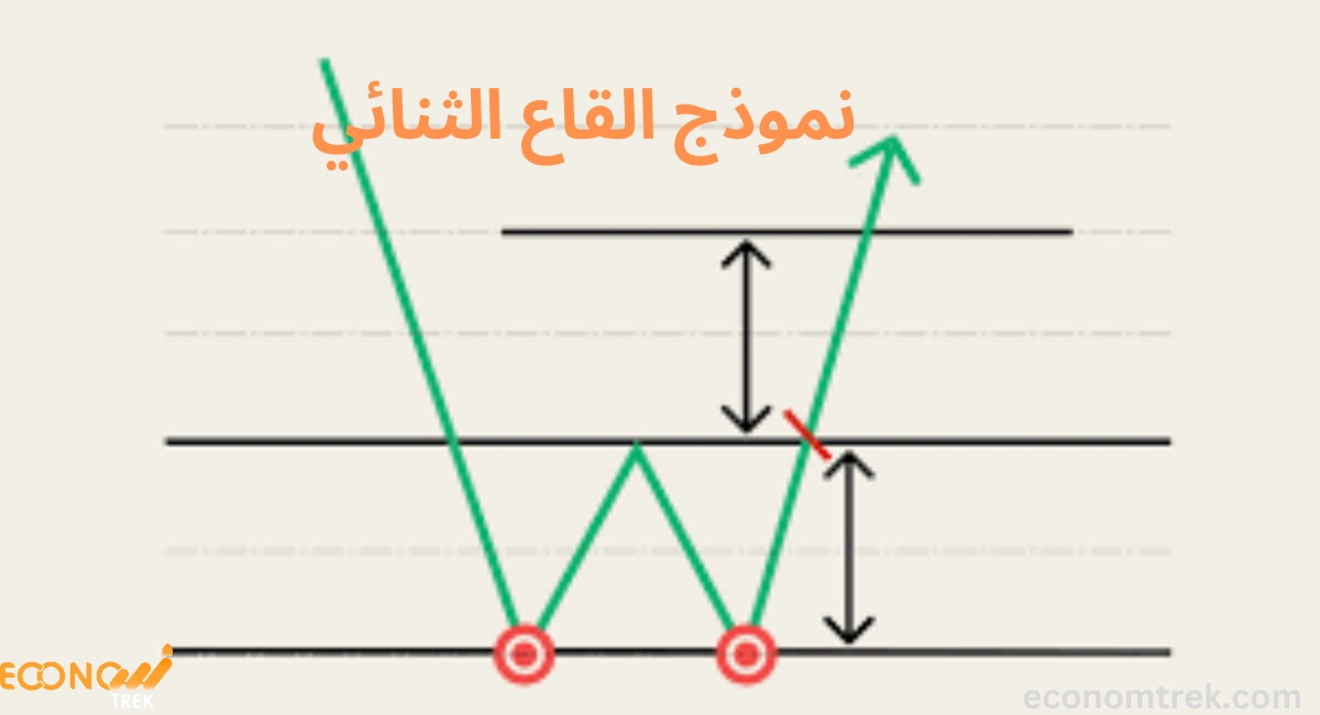 نموذج القاع الثنائي