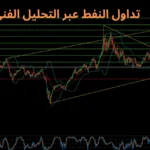 تداول النفط، التحليل الفني، تقلبات الأسواق المالية