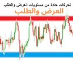 العرض والطلب