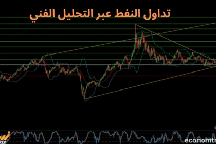 تداول النفط، التحليل الفني، تقلبات الأسواق المالية