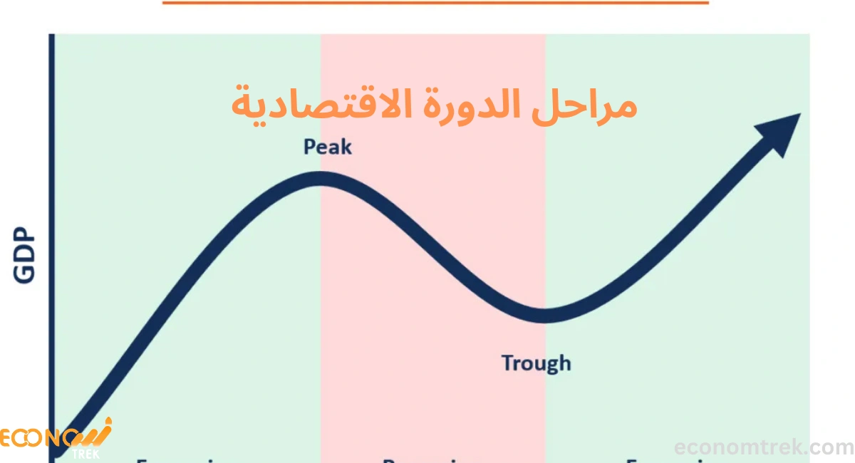 مراحل الدورة الاقتصادية