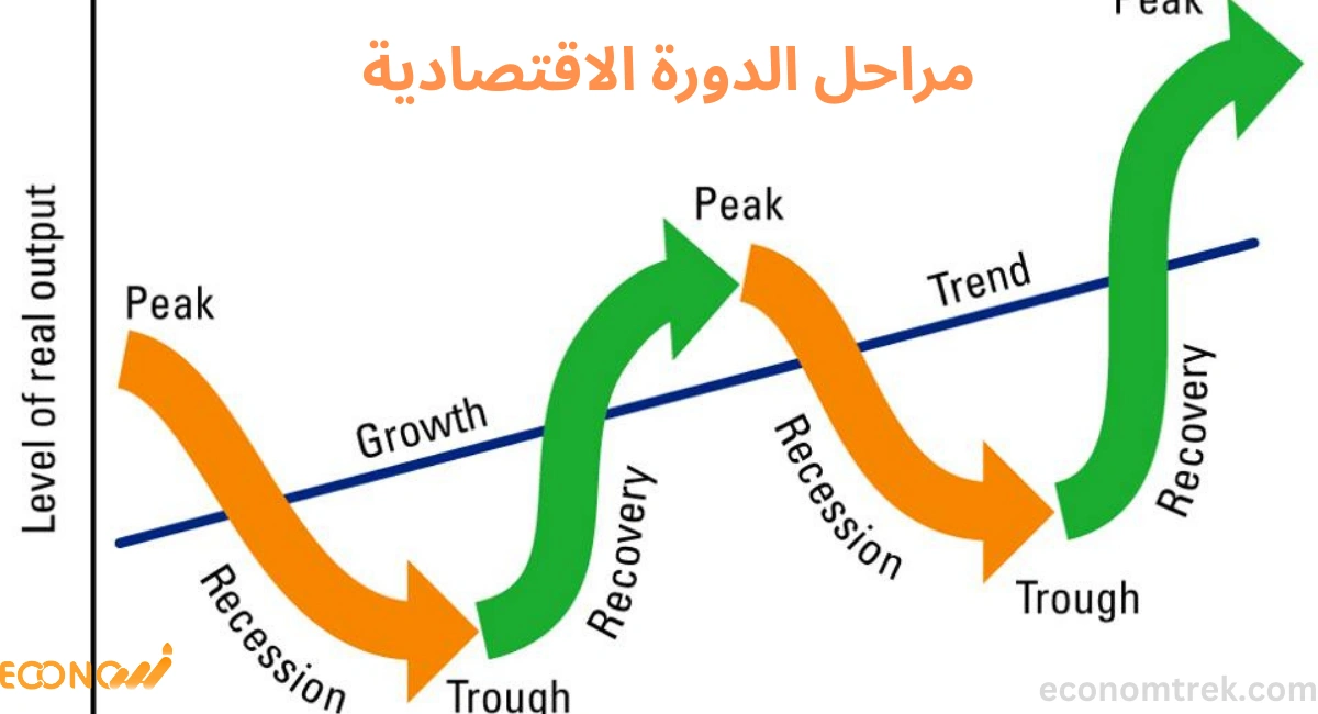 مراحل الدورة الاقتصادية