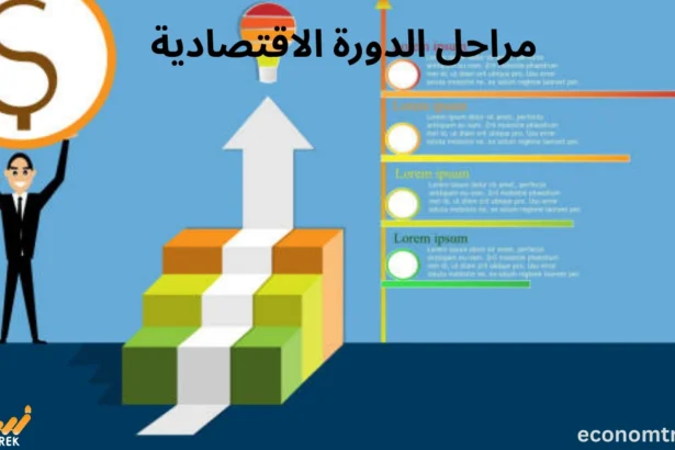 مراحل الدورة الاقتصادية