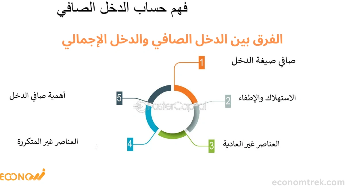 الفرق بين الدخل الصافي والدخل الإجمالي 2 الفرق بين الدخل الصافي والدخل الإجمالي