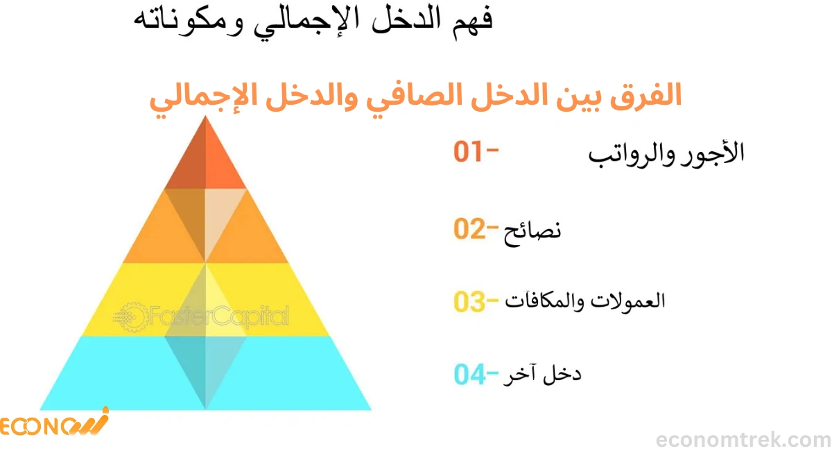 الفرق بين الدخل الصافي والدخل الإجمالي