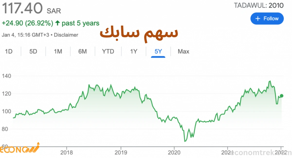 تحليل سهم سابك | توقعات الأداء وسعر السهم وأخبار السوق 2 سهم سابك