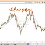 سهم سابك