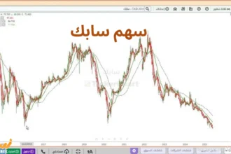 سهم سابك