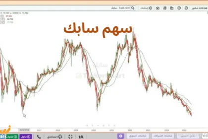 سهم سابك