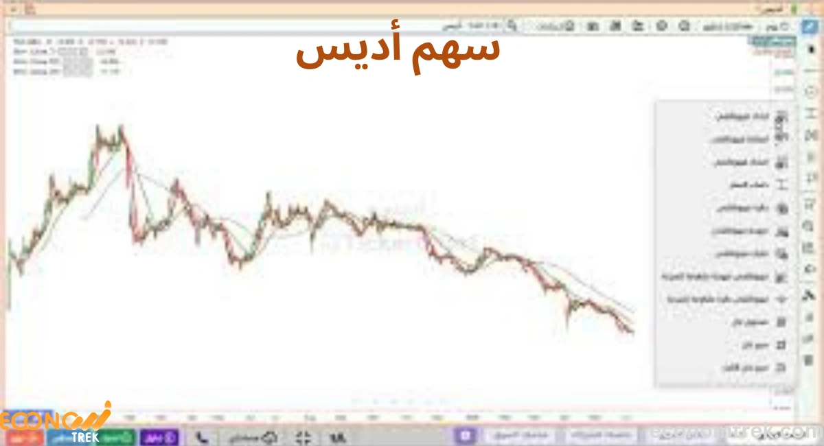 سهم أديس القابضة في السوق السعودي 2025: تحليل شامل للأداء والفرص والمخاطر 2 سهم أديس