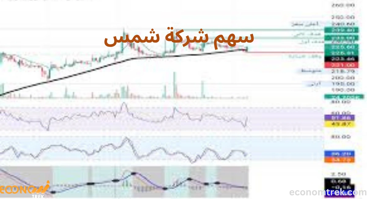 تحليل سهم شركة شمس | سعر السهم وأداء السوق والتوقعات المستقبلية 3 سهم شركة شمس